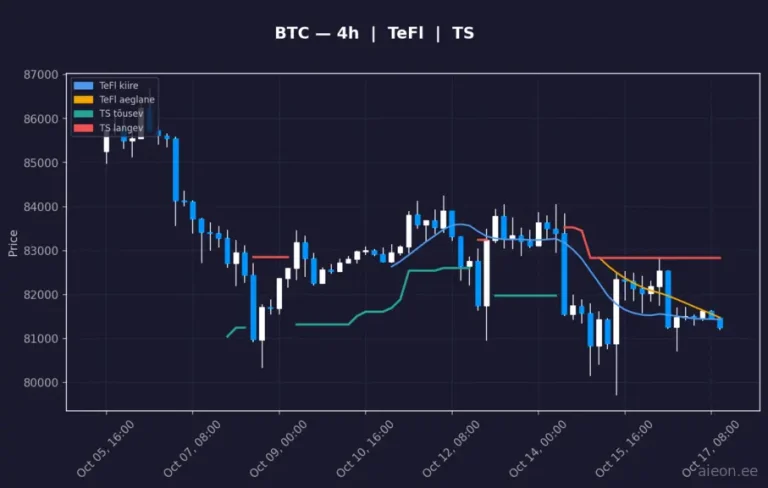 Bitcoin (BTC) 4h