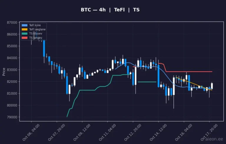 Bitcoin (BTC) 4h