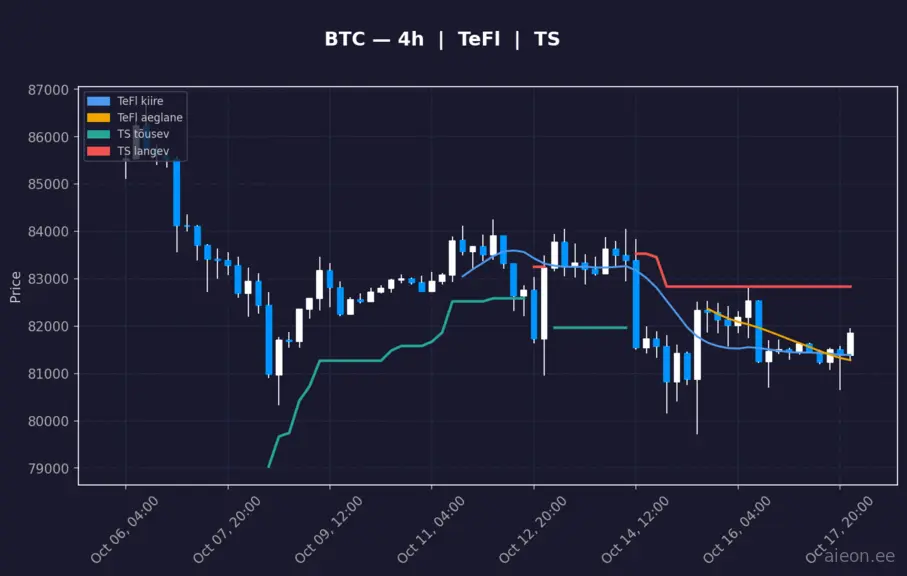 BTC 4h