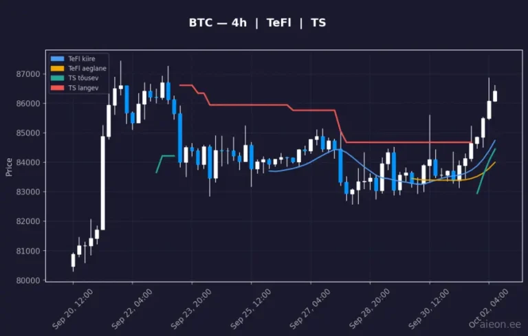Bitcoin (BTC) 4h