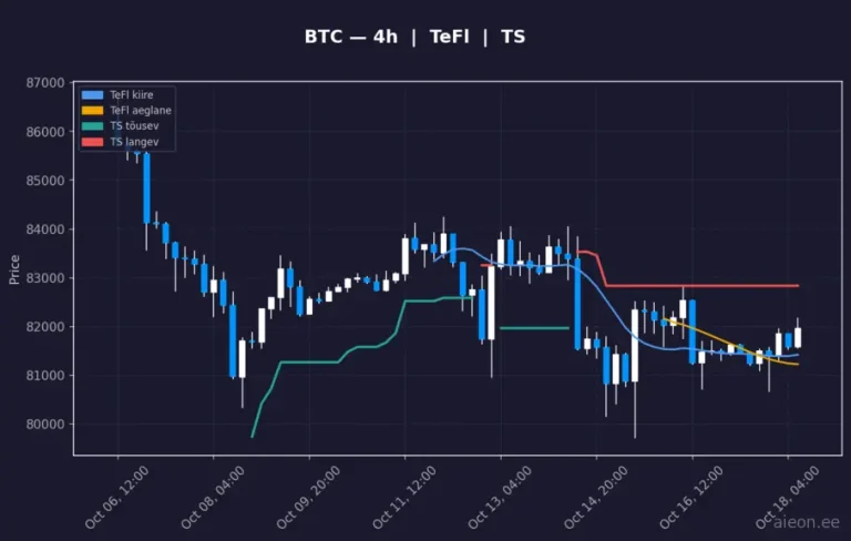 Bitcoin (BTC) 4h