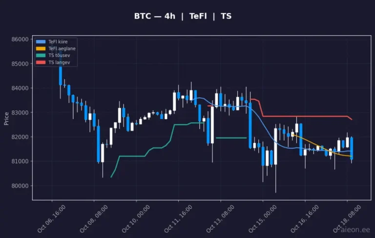 Bitcoin (BTC) 4h