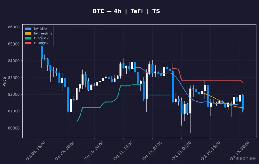 BTC 4h