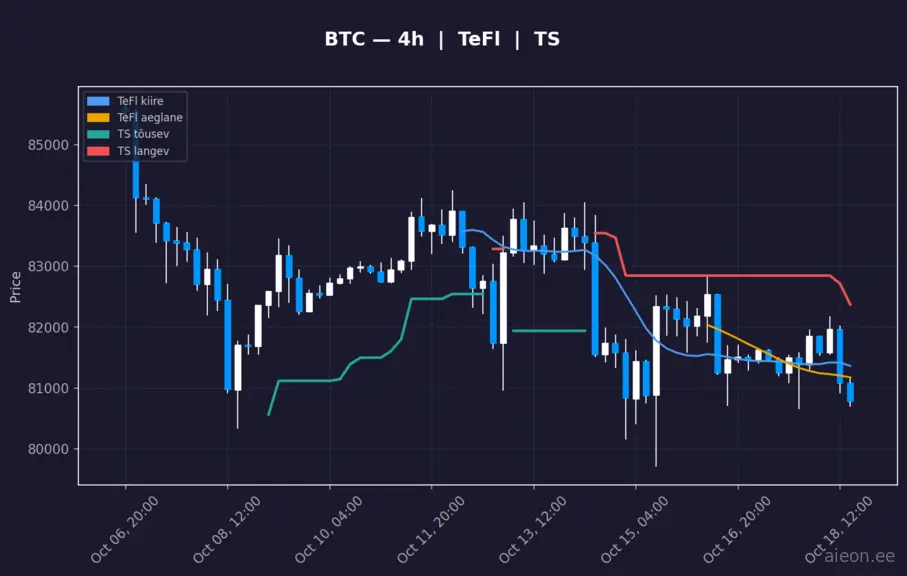 BTC analüüs