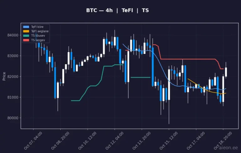 Bitcoin (BTC) 4h