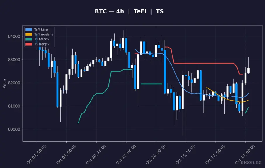 BTC analüüs