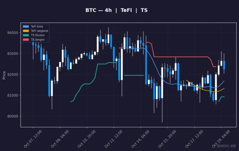 Bitcoin (BTC) 4h