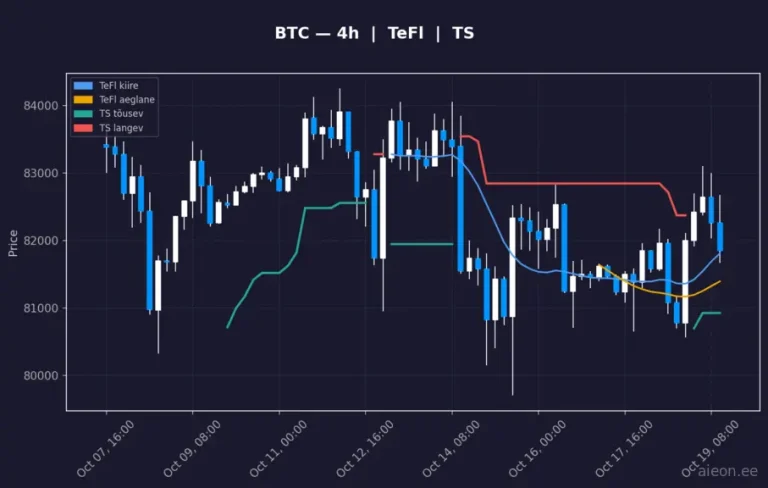 Bitcoin (BTC) 4h