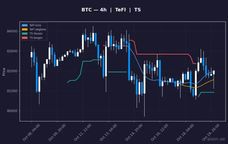 Bitcoin (BTC) 4h