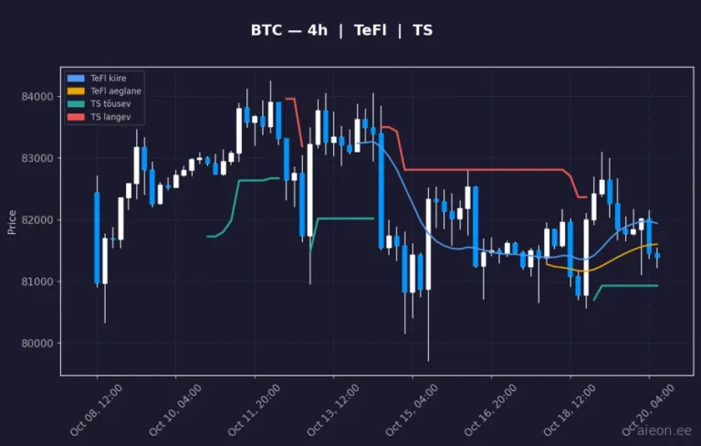 Bitcoin (BTC) 4h