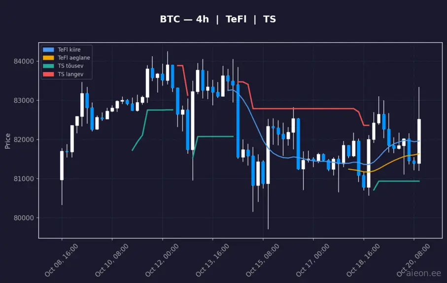 BTC 4h