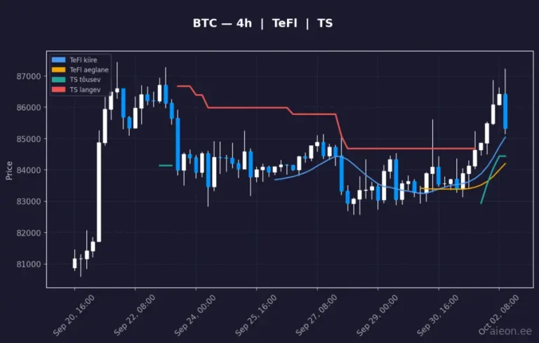 Bitcoin (BTC) 4h