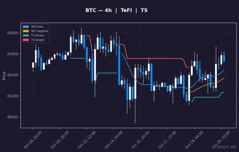 Bitcoin (BTC) 4h