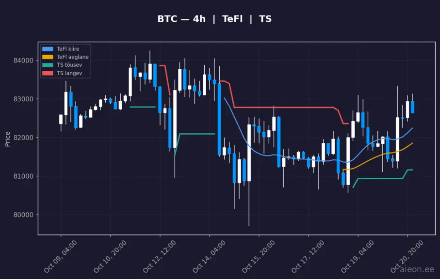 BTC 4h