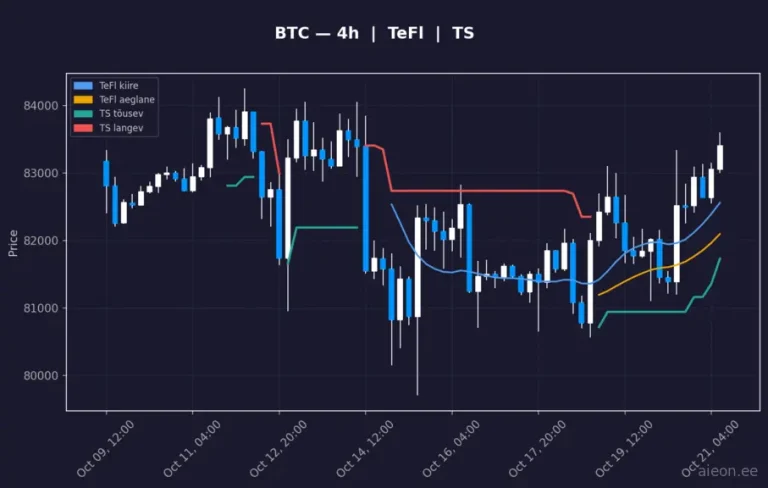 Bitcoin (BTC) 4h