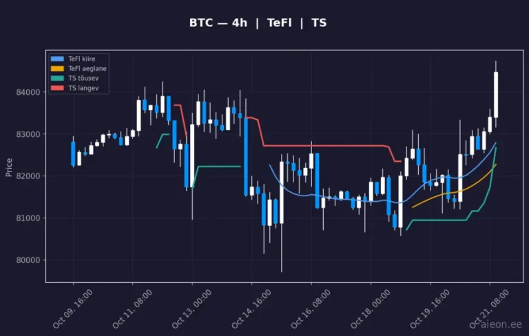Bitcoin (BTC) 4h