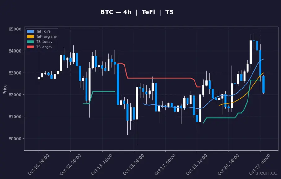 BTC analüüs