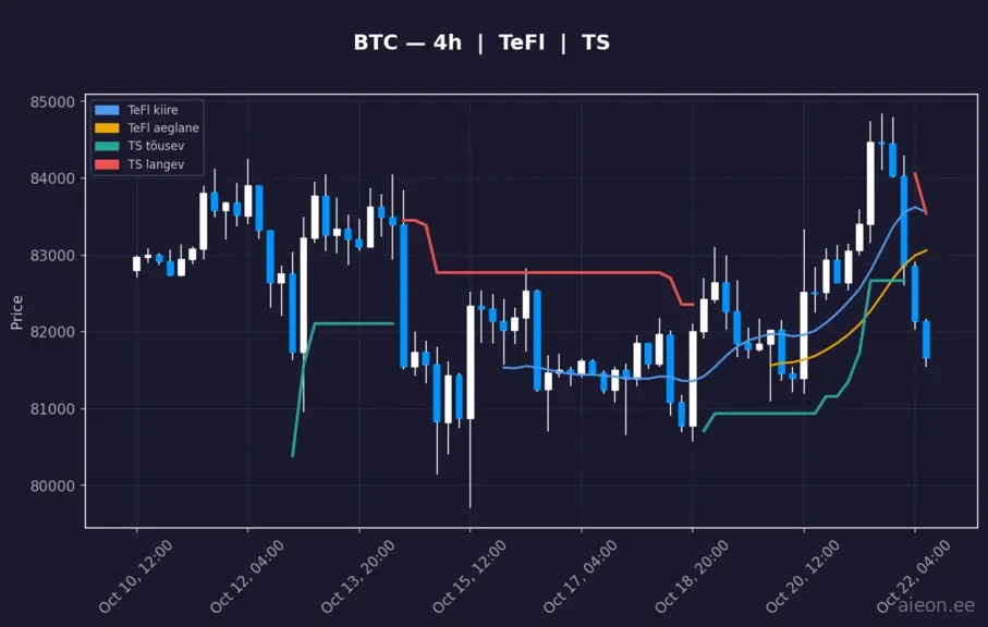 BTC 4h