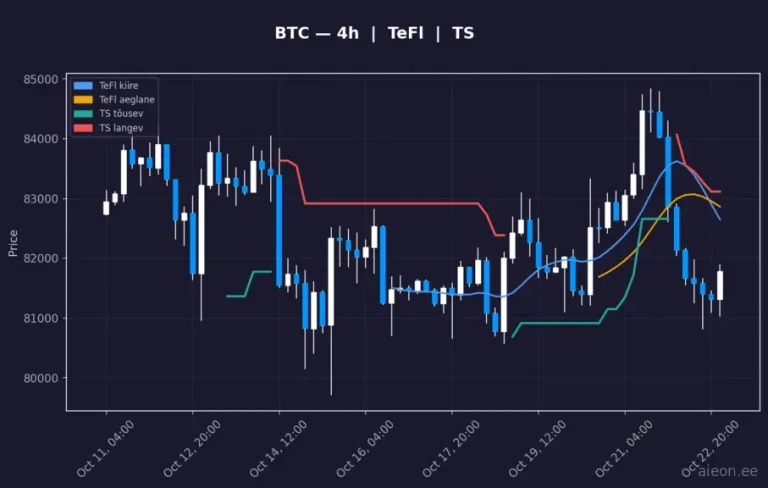 Bitcoin (BTC) 4h