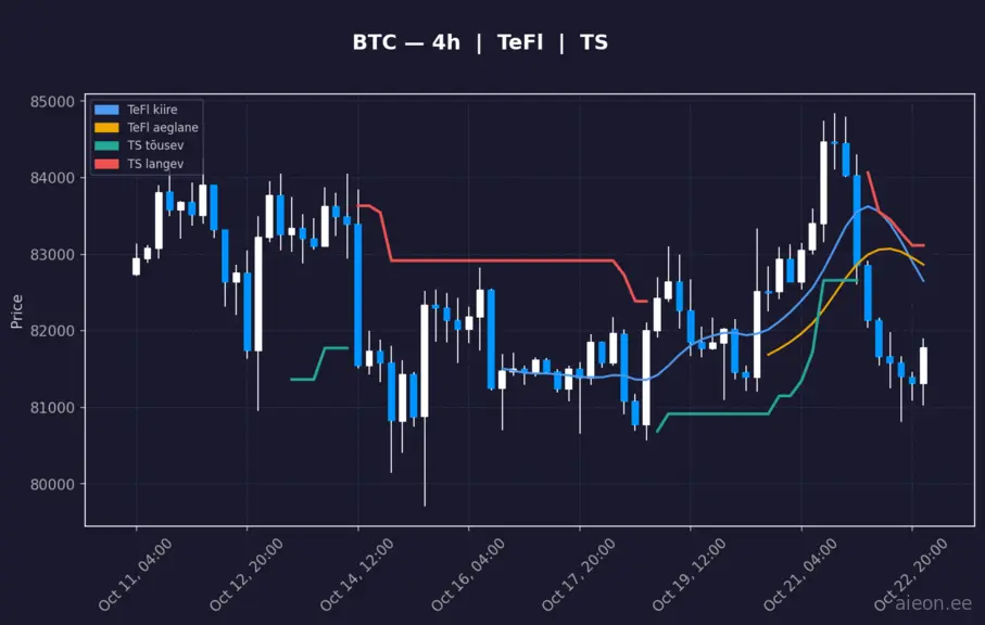 BTC 4h