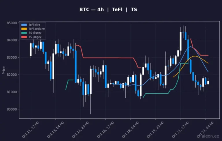 Bitcoin (BTC) 4h