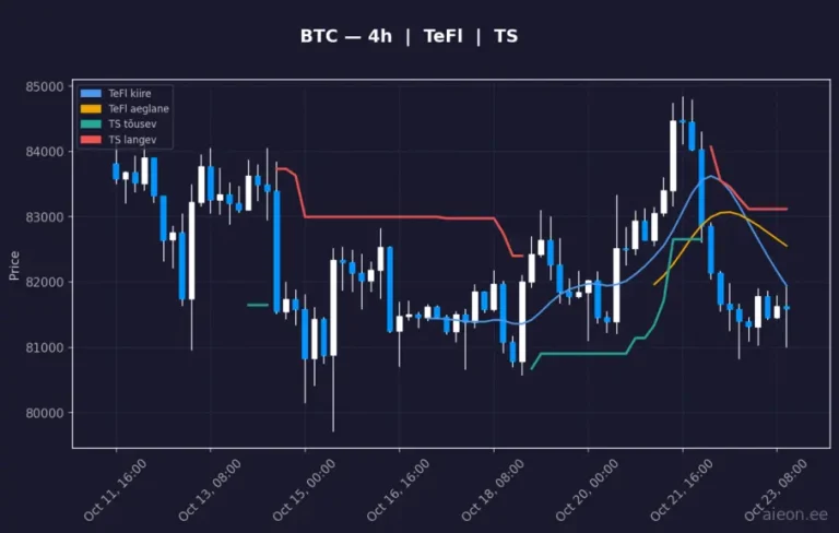 Bitcoin (BTC) 4h