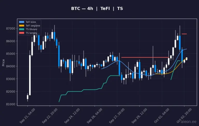 Bitcoin (BTC) 4h
