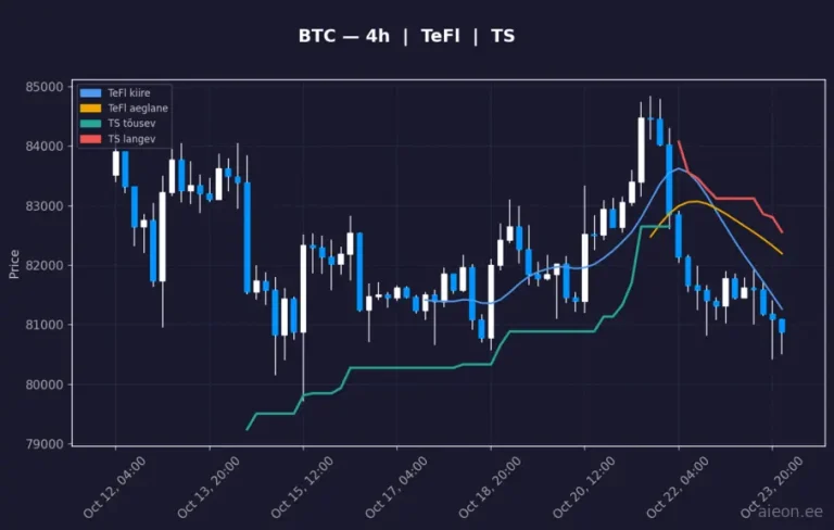 Bitcoin (BTC) 4h