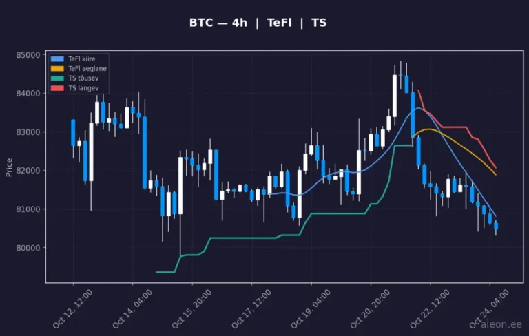 Bitcoin (BTC) 4h
