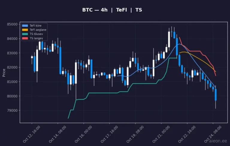 Bitcoin (BTC) 4h