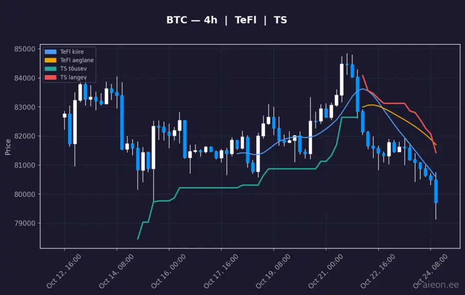 BTC 4h