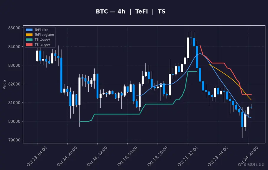 BTC 4h