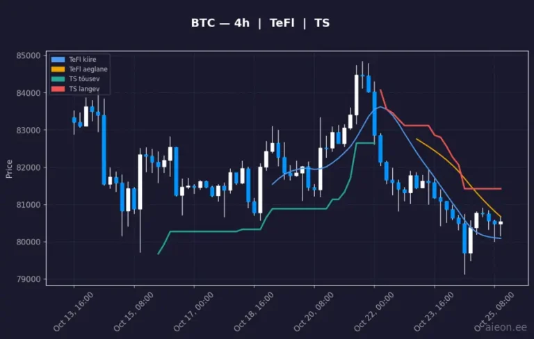 Bitcoin (BTC) 4h