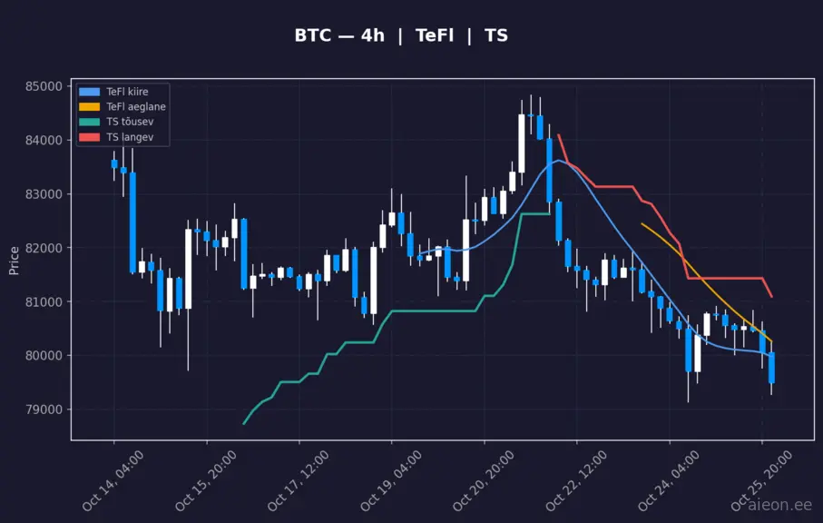 BTC 4h