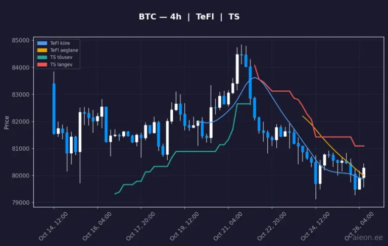 Bitcoin (BTC) 4h