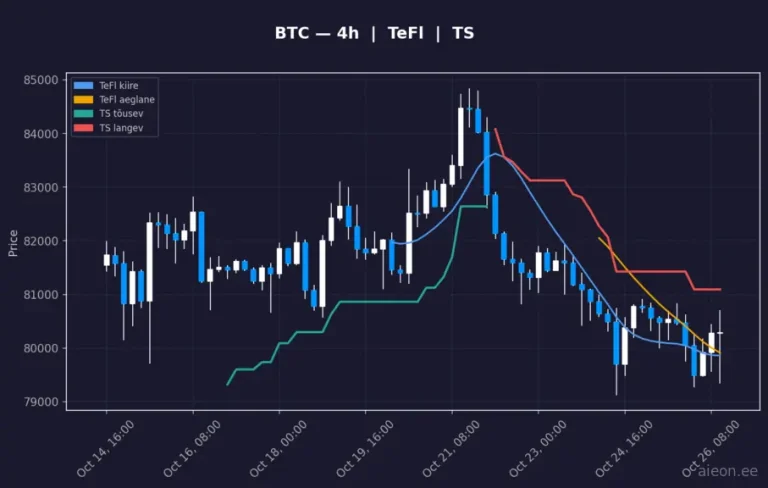 Bitcoin (BTC) 4h