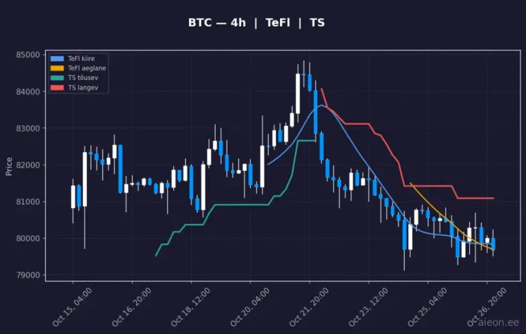 Bitcoin (BTC) 4h