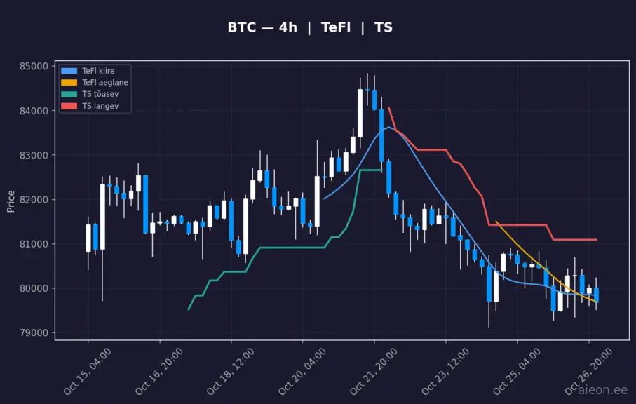 BTC 4h
