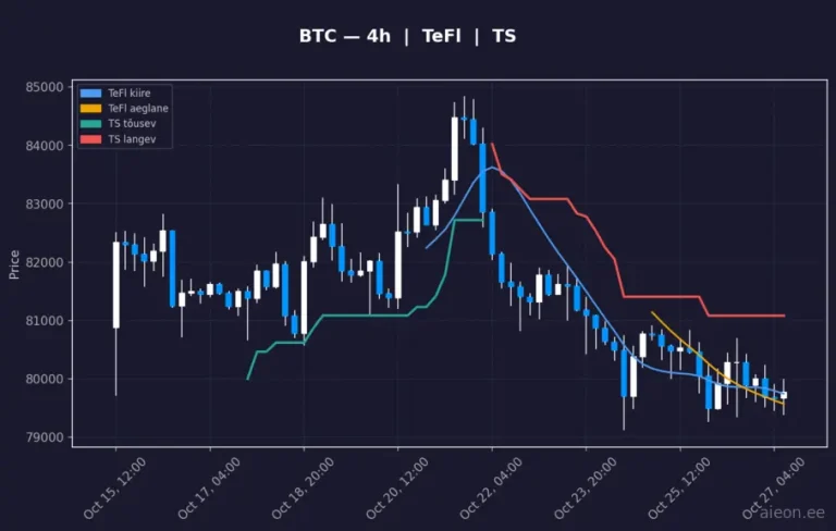 Bitcoin (BTC) 4h