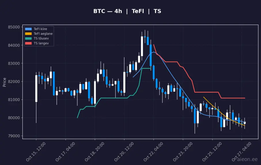 BTC 4h