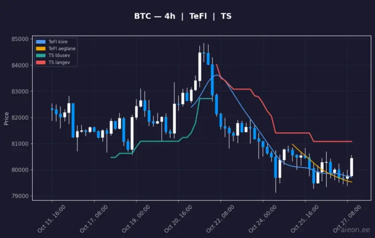 Bitcoin (BTC) 4h