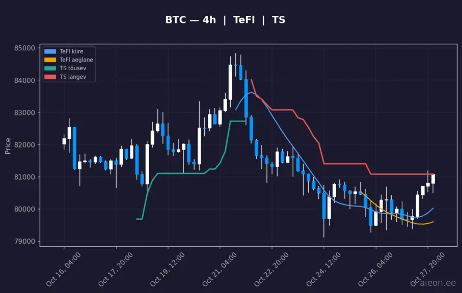 BTC analüüs