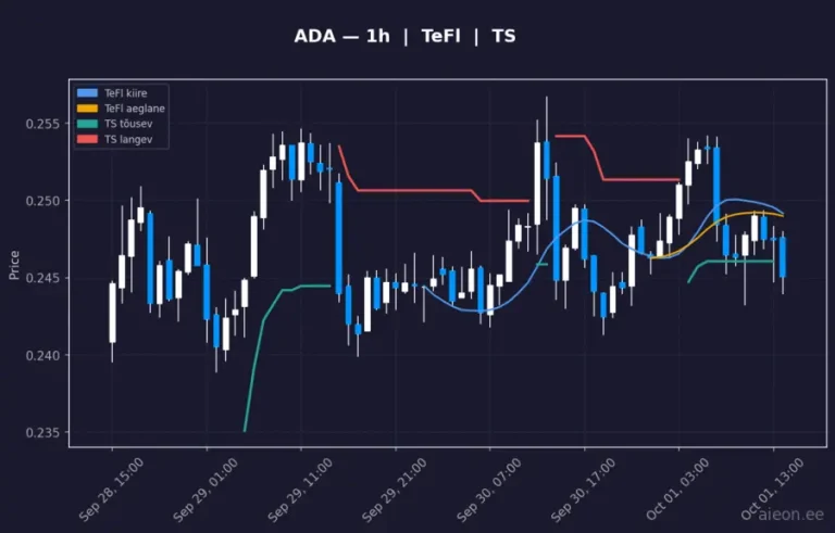 Cardano (ADA) 1h