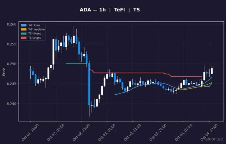 Cardano (ADA) 1h