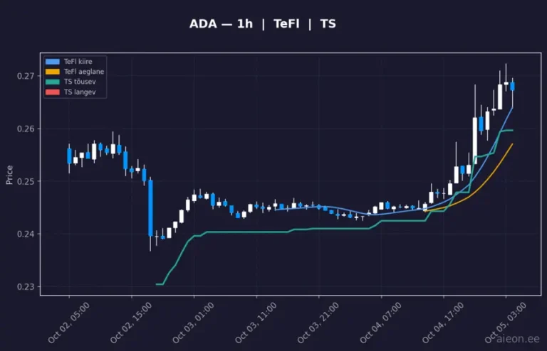 Cardano (ADA) 1h