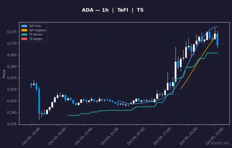 Cardano (ADA) 1h