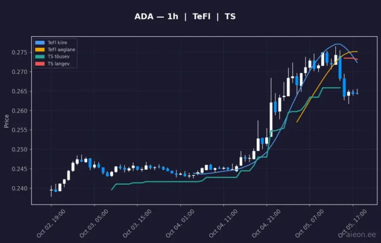 Cardano (ADA) 1h