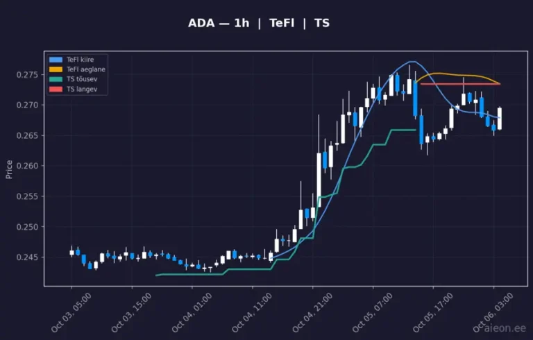 Cardano (ADA) 1h