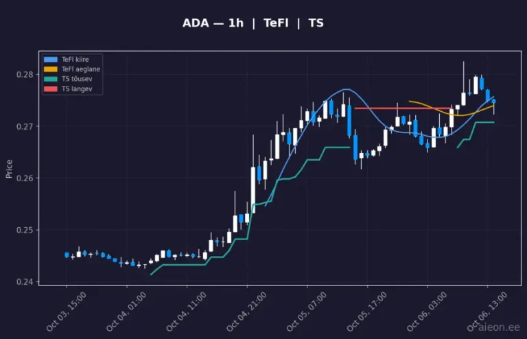 Cardano (ADA) 1h