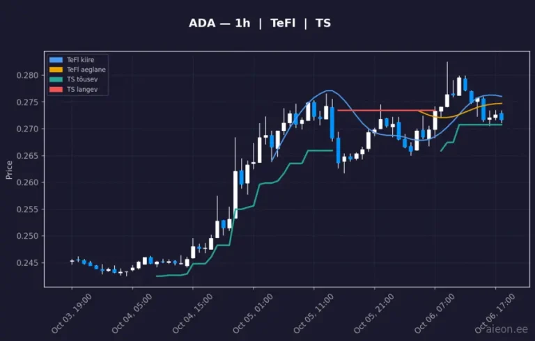Cardano (ADA) 1h